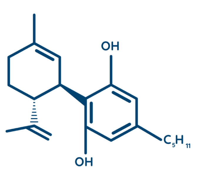 cbd