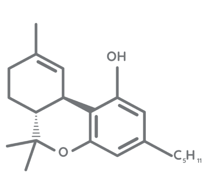 thc