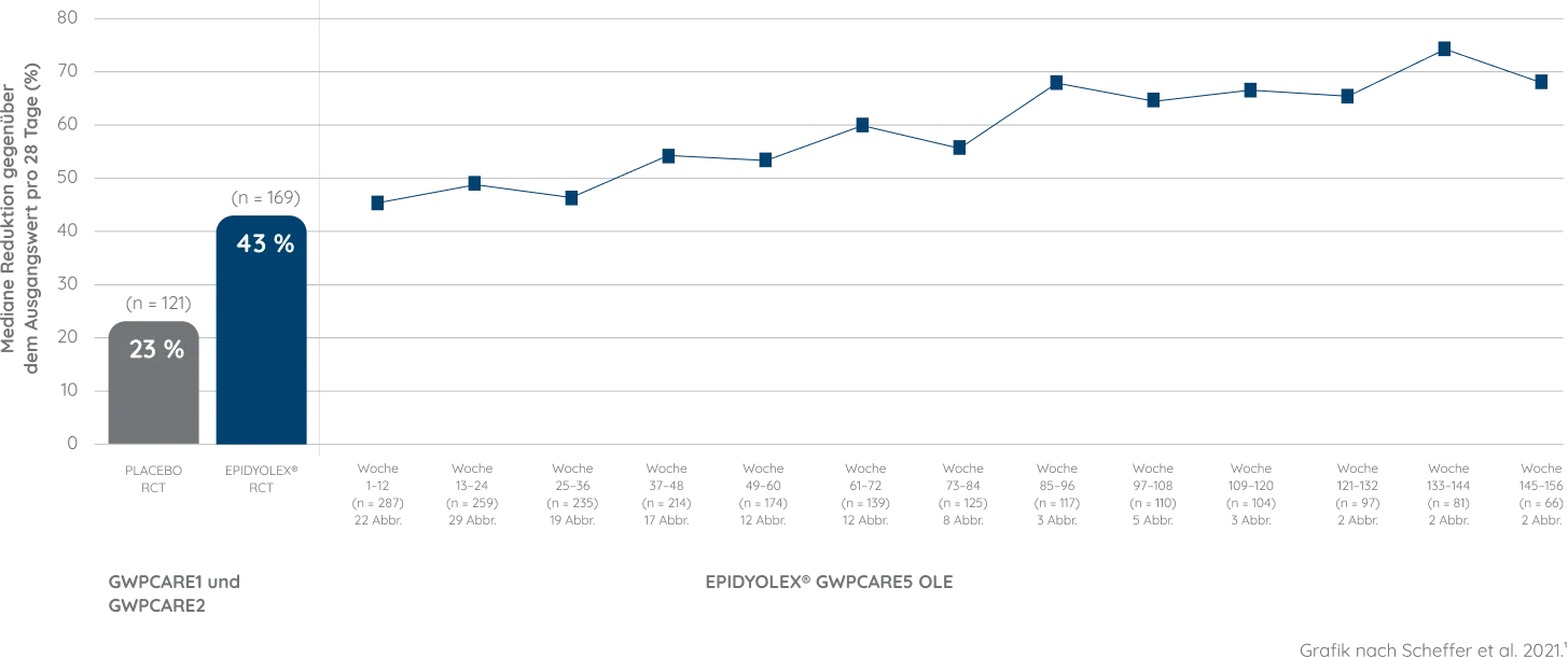 ds-graph3