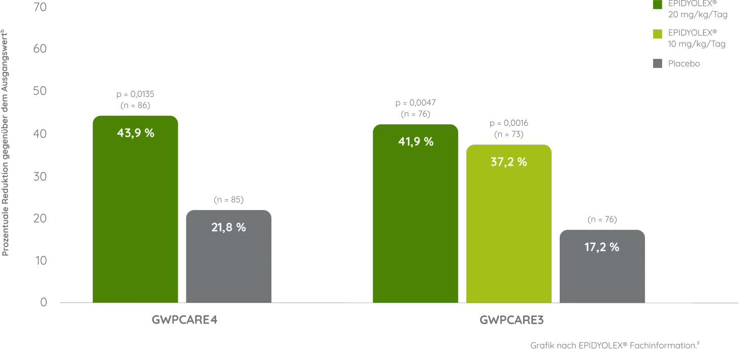 lgs-graph1