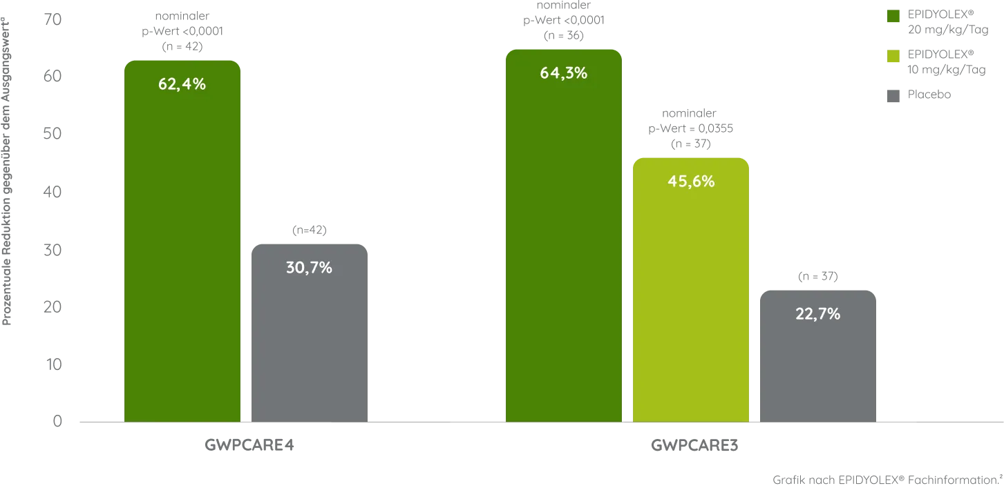 lgs-graph2