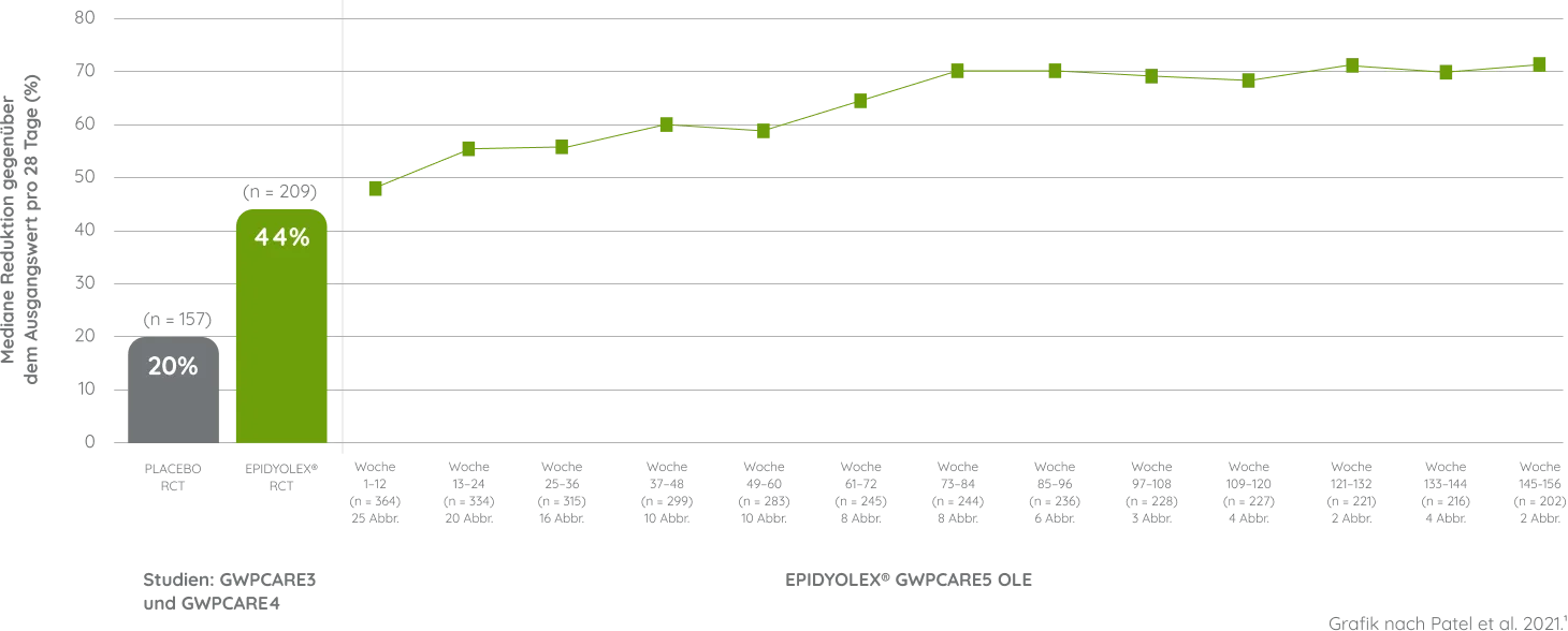 lgs-graph3