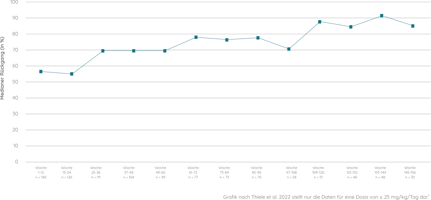 tsc-graph2