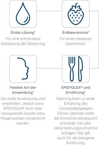 FLEXIBLE DOSIERUNG image